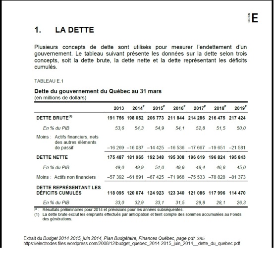 Tableau_concepts_dettes_Budget_Quebec_2014_2015_p_385