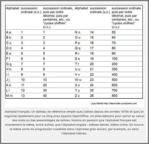 Table_alphabet_francais__Loup_Kibiloki__02